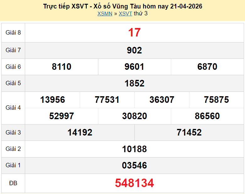 XSVT 28/4/2026, trực tiếp kết quả xổ số Vũng Tàu hôm nay ngày 28 tháng 4 năm 2026