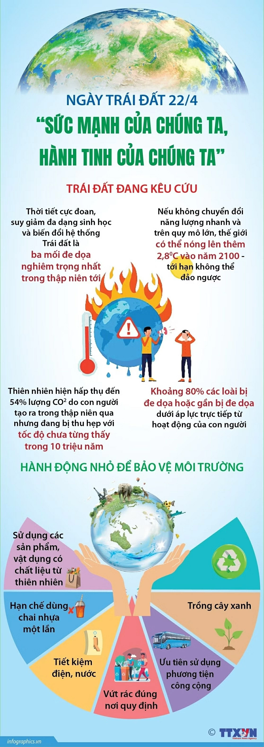 Ngày Trái đất 2026: Sức mạnh cộng đồng, giải cứu hành tinh Ngày Trái đất 2026: Sức mạnh cộng đồng, giải cứu hành tinh