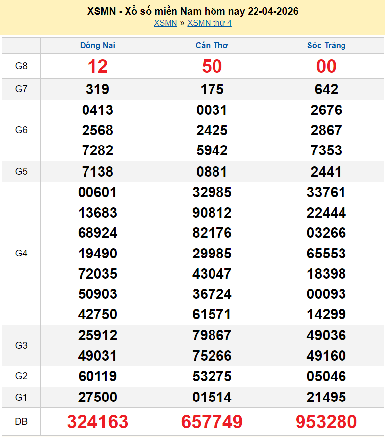 XSMN 23/4/2026 kết quả xổ số miền Nam ngày 23 tháng 4 - xổ số hôm nay 23/4