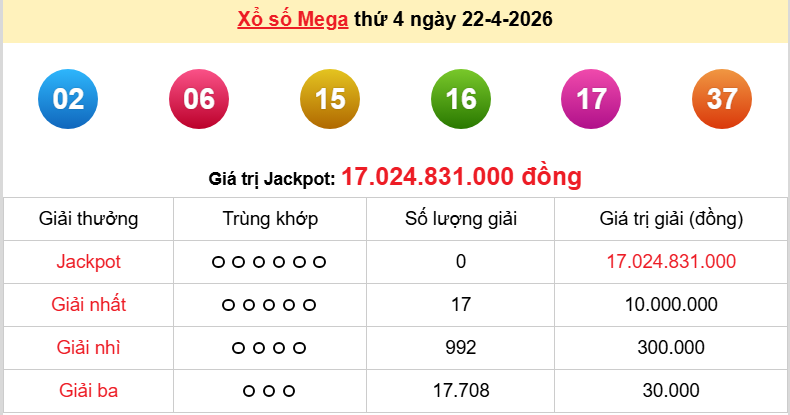 Vietlott 23/4/2026 kết quả xổ số Vietlott Power hôm nay thứ 5 ngày 23/4/2026