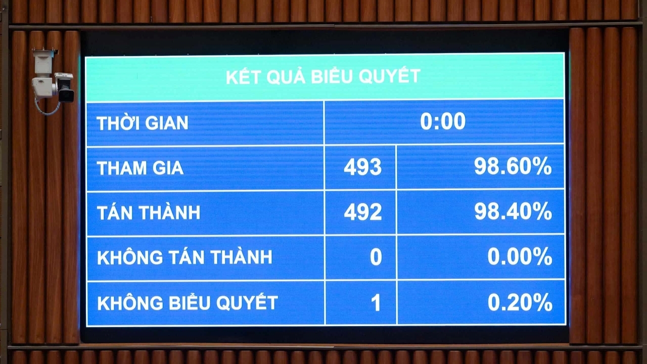 Quốc hội thông qua Luật Tiếp cận thông tin (sửa đổi) với tỷ lệ 98,40%