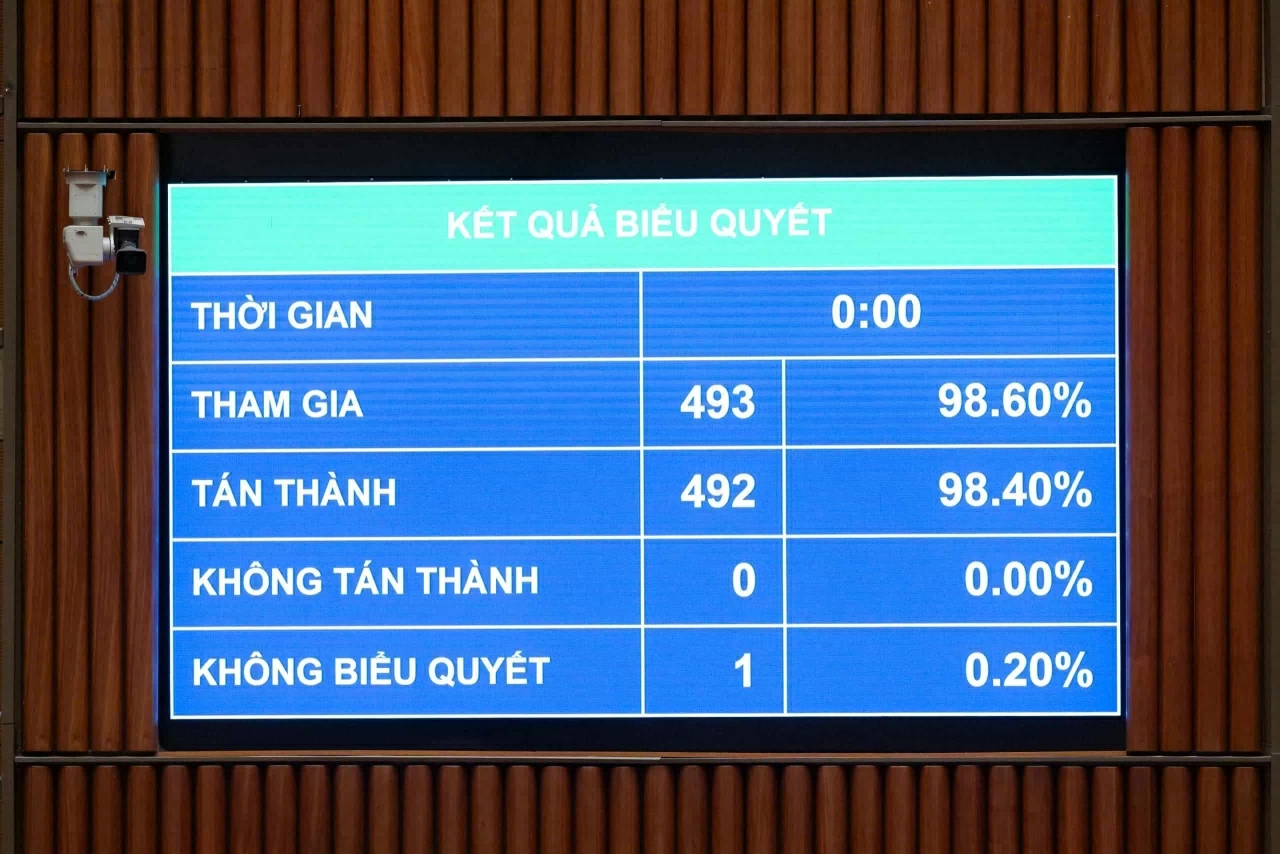 Quốc hội thông qua Luật Tiếp cận thông tin (sửa đổi) với tỷ lệ 98,40%