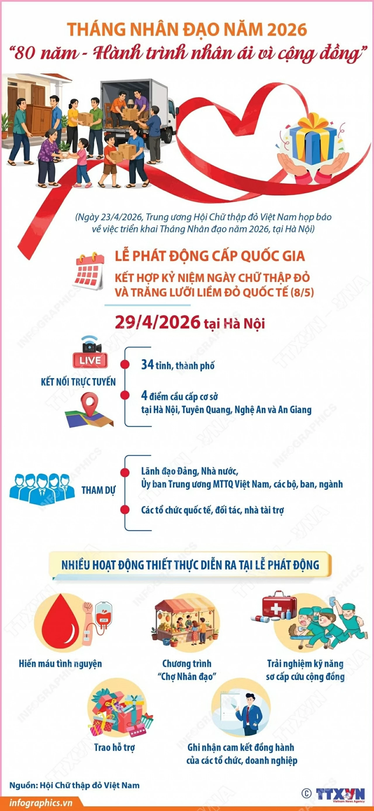 Lan tỏa tinh thần nhân ái trong Tháng Nhân đạo 2026 Lan tỏa tinh thần nhân ái trong Tháng Nhân đạo 2026