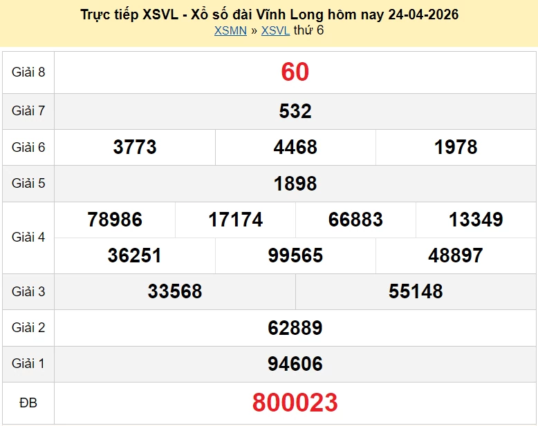XSVL 24/4 kết quả xổ số Vĩnh Long ngày 24 tháng 4 năm 2026 - xổ số hôm nay 24/4