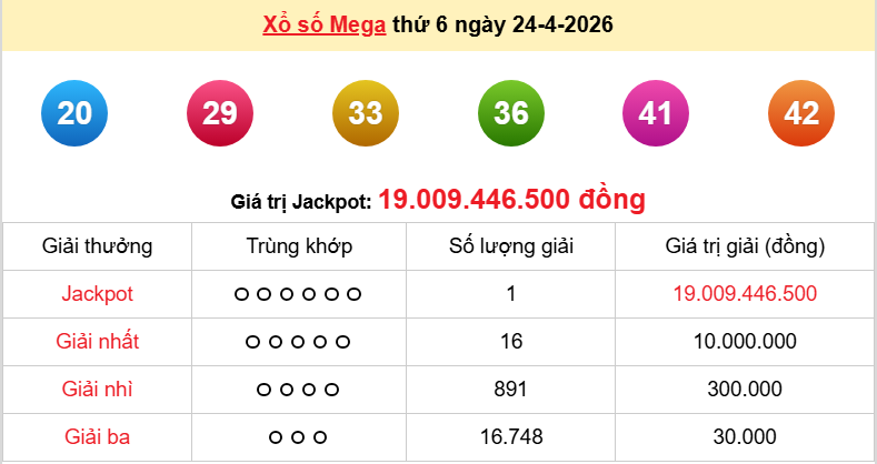 Vietlott 25/4/2026 kết quả xổ số Vietlott Power hôm nay thứ 7 ngày 25/4/2026