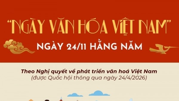 Chính thức lấy ngày 24/11 hằng năm là 'Ngày Văn hóa Việt Nam'