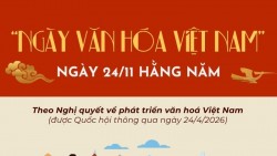 Chính thức lấy ngày 24/11 hằng năm là 'Ngày Văn hóa Việt Nam'