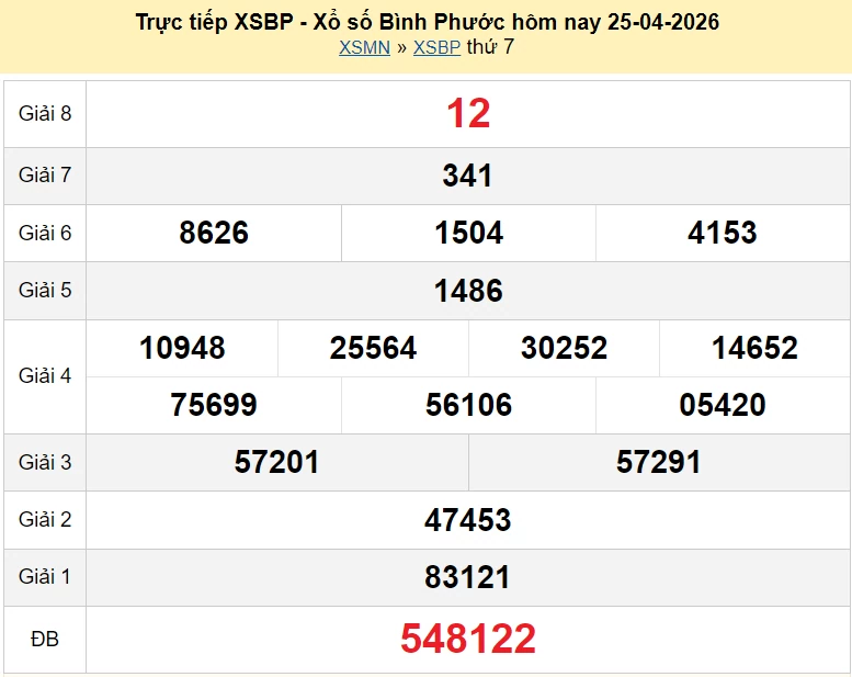 XSBP 25/4 kết quả xổ số Bình Phước ngày 25 tháng 4 năm 2026 - xổ số hôm nay 25/4