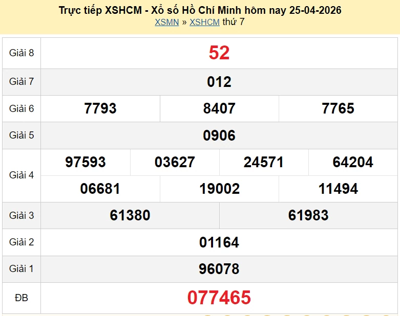 XSHCM 27/4/2026 kết quả xổ số TP.HCM hôm nay ngày 27 tháng 4 - xổ số hôm nay 27/4 XSHCM 27/4/2026 kết quả xổ số TP.HCM hôm nay ngày 27 tháng 4 - xổ số hôm nay 27/4