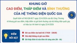 Khung giờ cao điểm, thấp điểm và giờ bình thường của hệ thống điện quốc gia