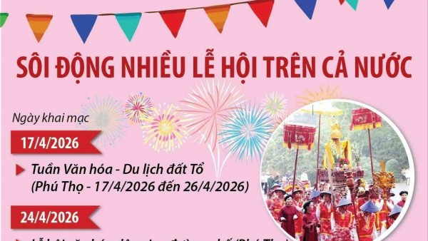 Sôi động nhiều lễ hội trên cả nước