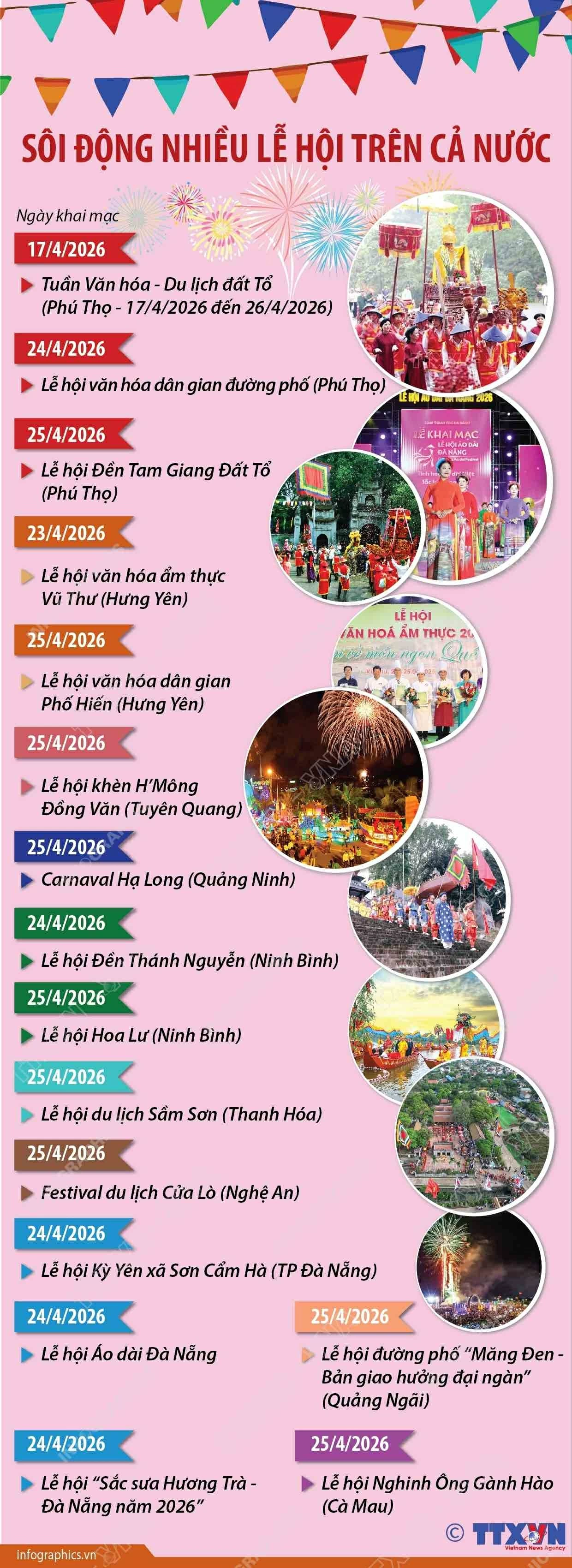 Sôi động nhiều lễ hội trên cả nước