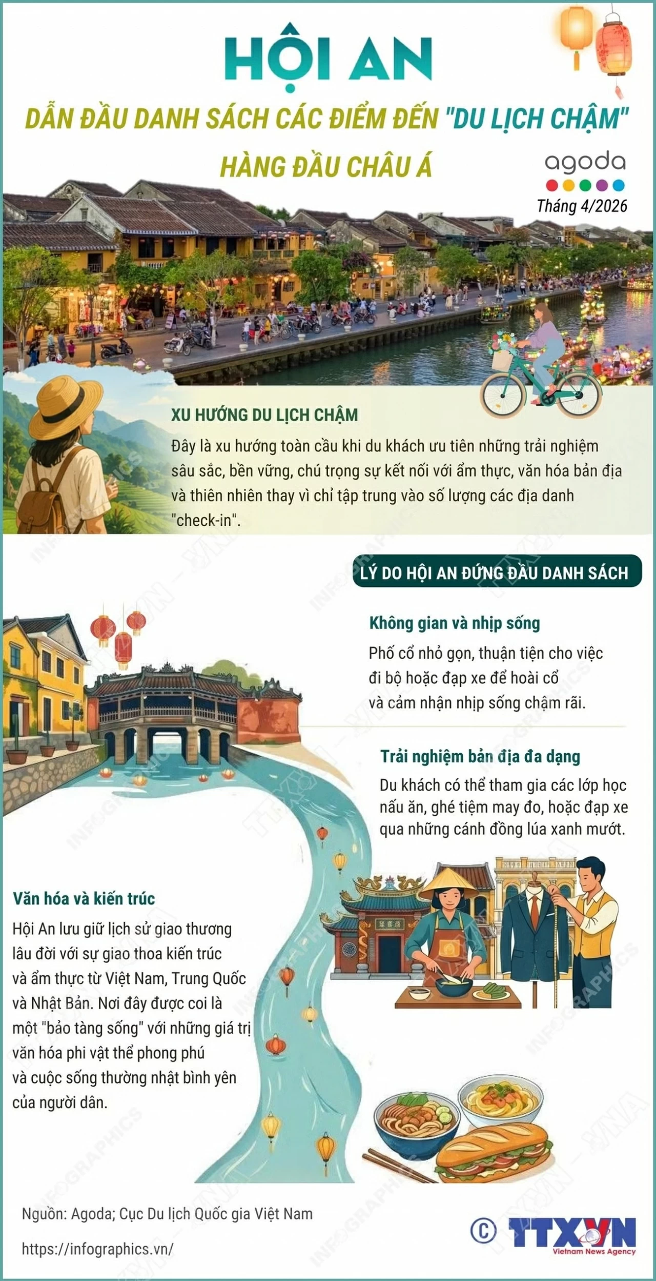 Hội An dẫn đầu danh sách những điểm đến “du lịch chậm” hàng đầu châu Á Hội An dẫn đầu danh sách những điểm đến “du lịch chậm” hàng đầu châu Á