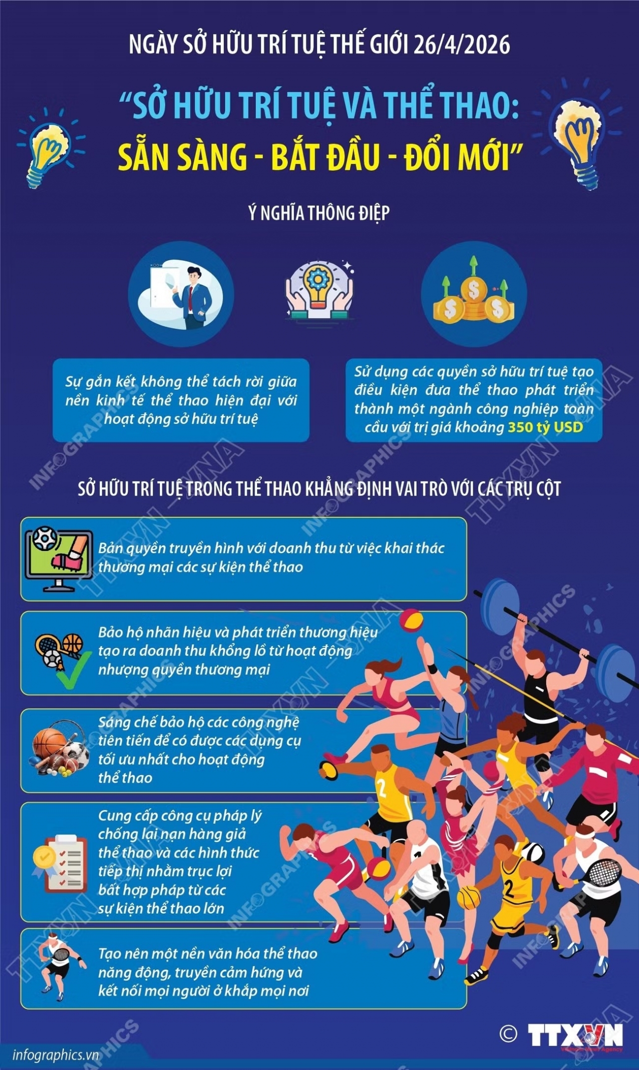 Ngày Sở hữu trí tuệ 26/4: Sáng tạo để thể thao bứt phá