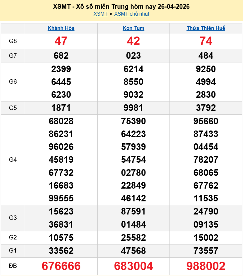 XSMT 28/4/2026, trực tiếp kết quả xổ số miền Trung hôm nay ngày 28 tháng 4 năm 2026