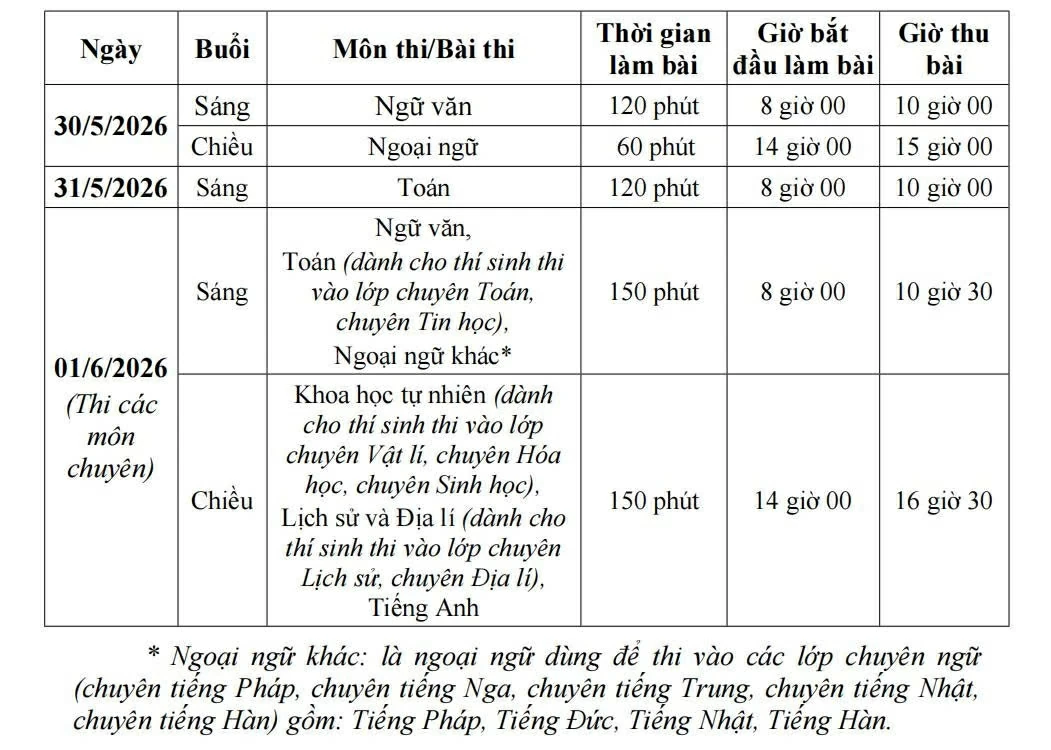 Các mốc thời gian quan trọng trong phòng thi lớp 10 Hà Nội