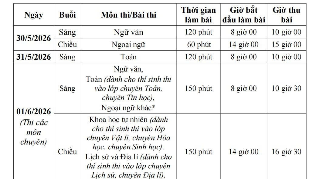 Cập nhật lịch thi lớp 10 năm 2026 tại Hà Nội