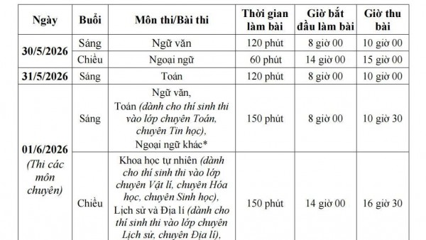 Cập nhật lịch thi lớp 10 năm 2026 tại Hà Nội