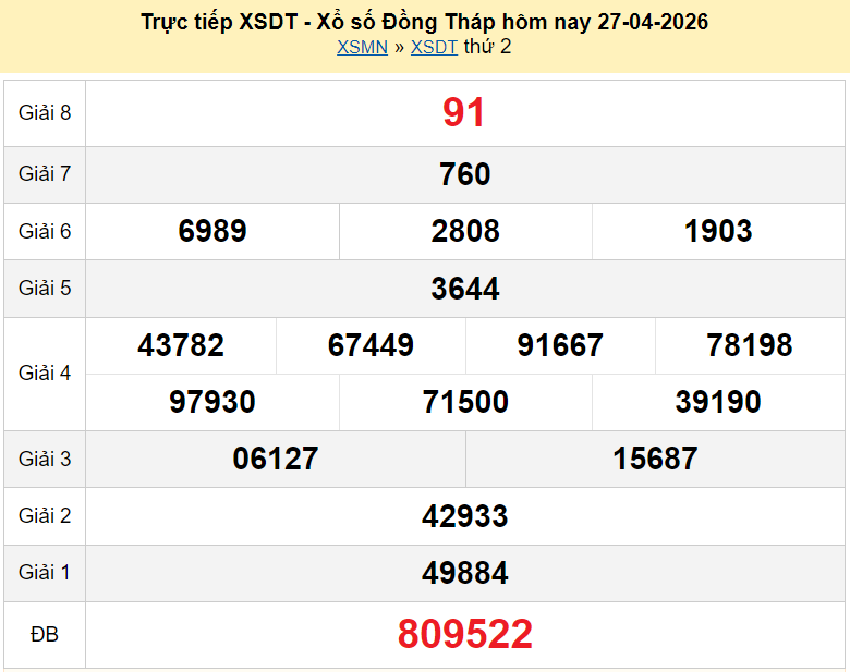 XSDT 4/5, kết quả xổ số Đồng Tháp hôm nay ngày 4 tháng 5 năm 2026