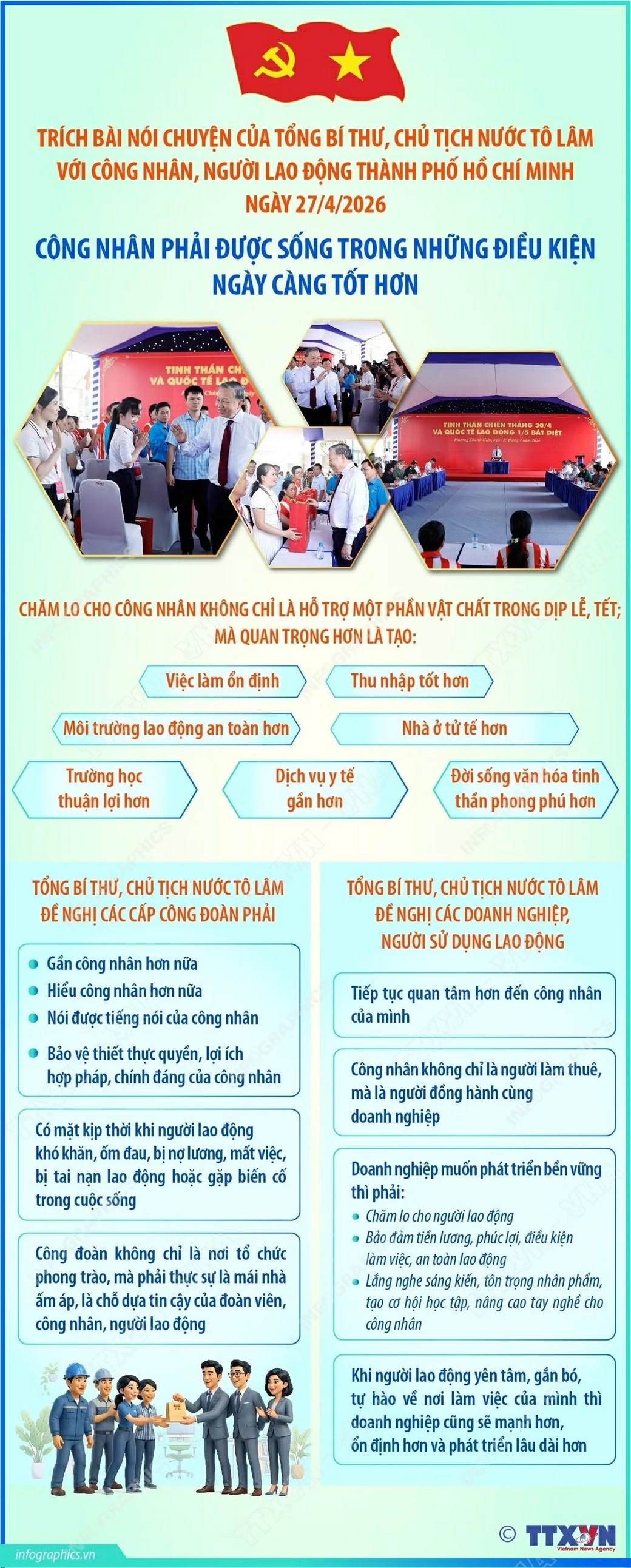 Tổng Bí thư, Chủ tịch nước Tô Lâm: Chăm lo toàn diện đời sống cho công nhân