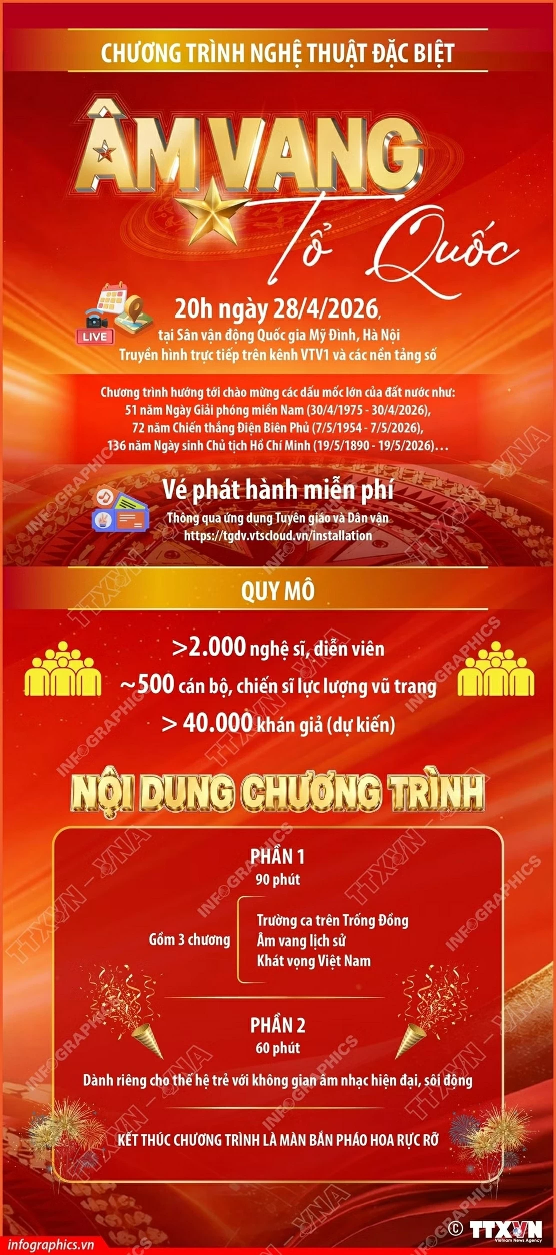 Âm vang Tổ quốc: Bản hùng ca nghệ thuật quy tụ 2.000 nghệ sĩ tại sân vận động Mỹ Đình