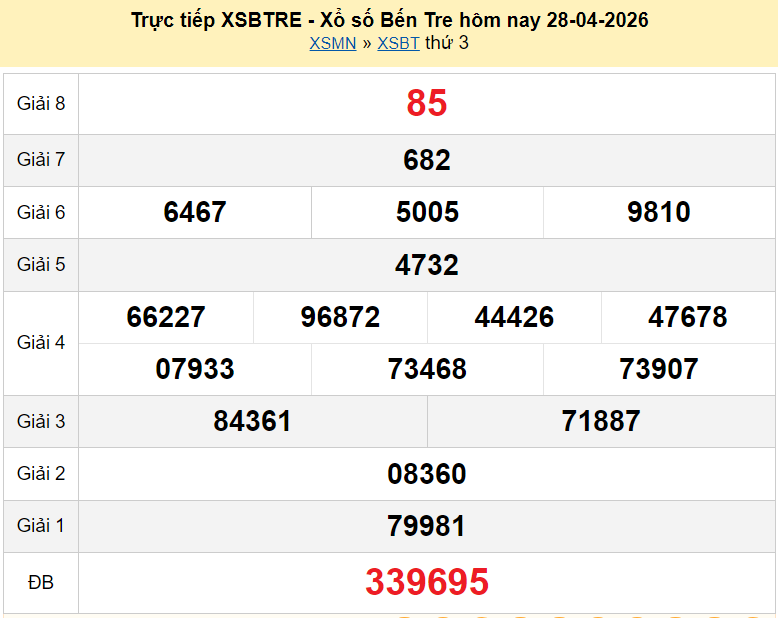 XSBT 5/5, kết quả xổ số Bến Tre hôm nay ngày 5 tháng 5 năm 2026
