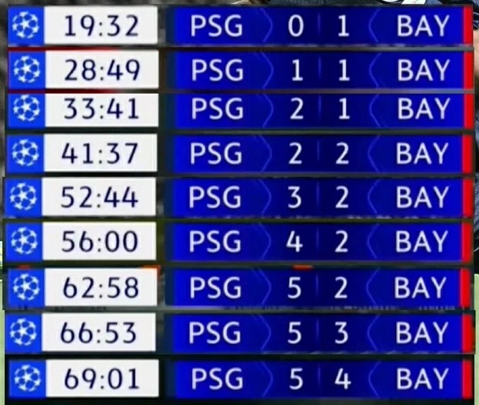 PSG và Bayern cùng thiết lập những cột mốc vô tiền khoáng hậu PSG và Bayern cùng thiết lập những cột mốc vô tiền khoáng hậu