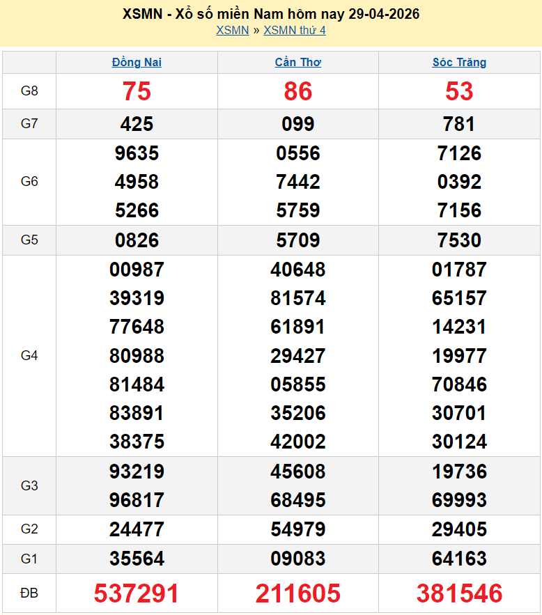 XSMN 30/4/2026 kết quả xổ số miền Nam ngày 30 tháng 4 - xổ số hôm nay 30/4