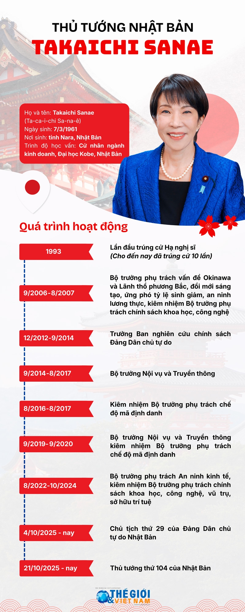 Tiểu sử Thủ tướng Nhật Bản Takaichi Sanae