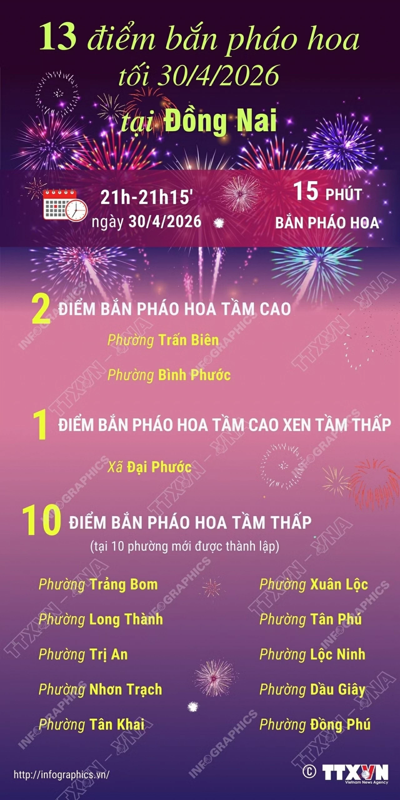 Thành phố Đồng Nai: 13 điểm bắn pháo hoa tối 30/4 Thành phố Đồng Nai: 13 điểm bắn pháo hoa tối 30/4