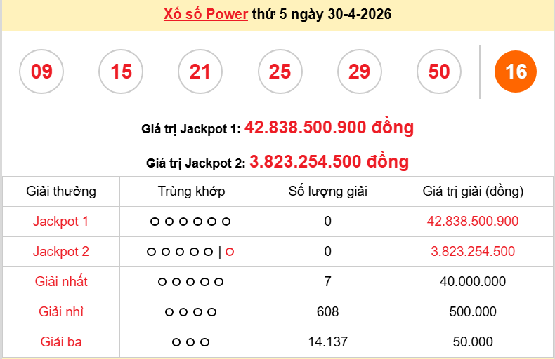 Vietlott 1/5/2026 kết quả xổ số Vietlott Mega hôm nay thứ 6 ngày 1/5/2026