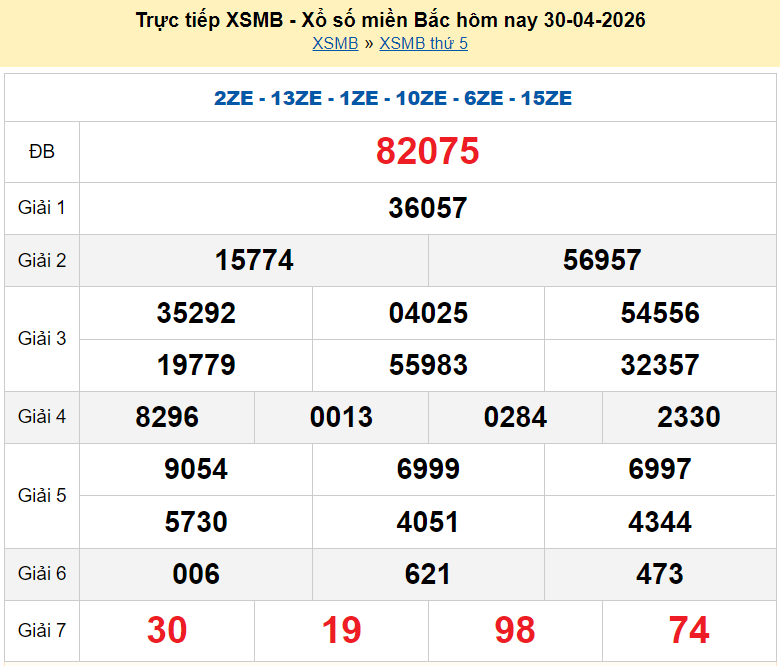 XSMB 1/5/2026 kết quả xổ số miền Bắc thứ 6 ngày 1/5/2026 - dự đoán SXMB 1/5