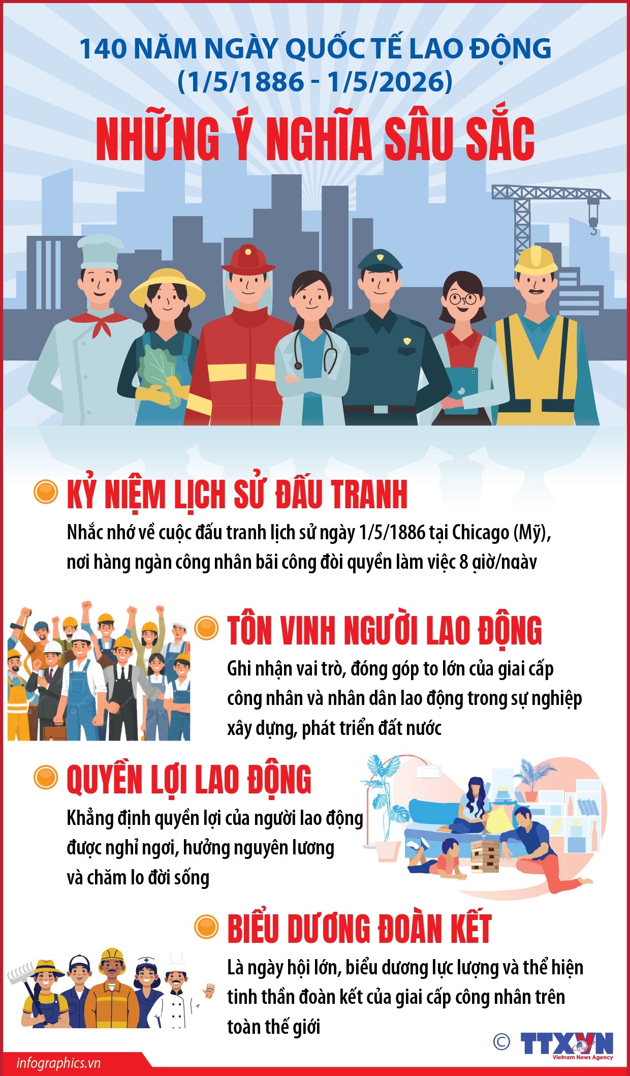 140 năm Ngày Quốc tế Lao động 1/5: Những ý nghĩa sâu sắc