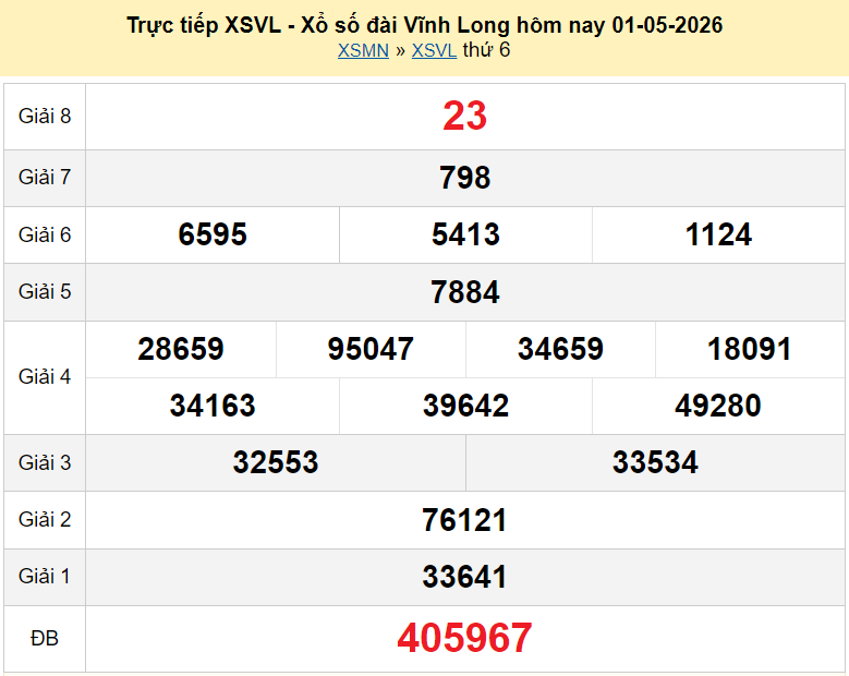XSVL 1/5 kết quả xổ số Vĩnh Long ngày 1 tháng 5 năm 2026 - xổ số hôm nay 1/5