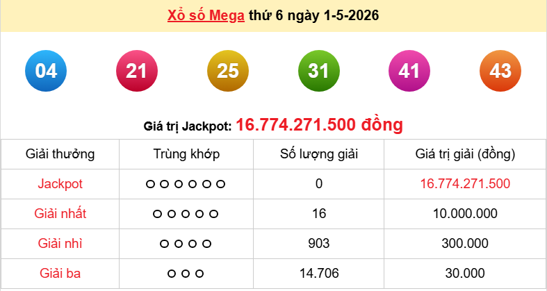 Vietlott 2/5/2026 kết quả xổ số Vietlott Power hôm nay thứ 7 ngày 2/5/2026