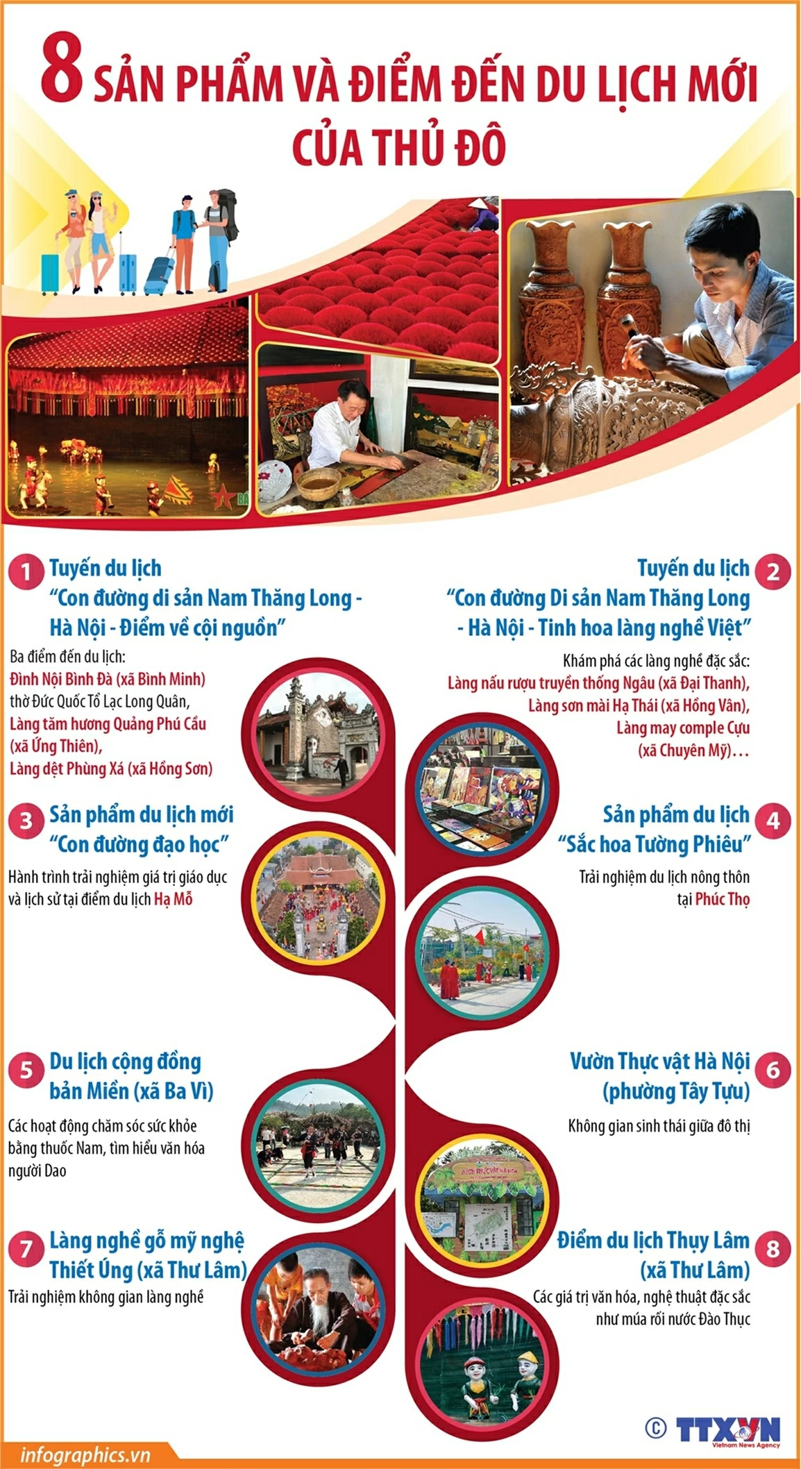 du lịch Hà Nội