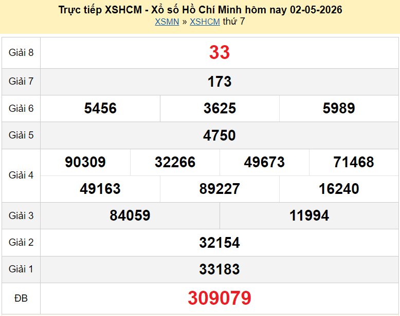 XSHCM 9/5/2026 kết quả xổ số TPHCM hôm nay ngày 9 tháng 5 năm 2026