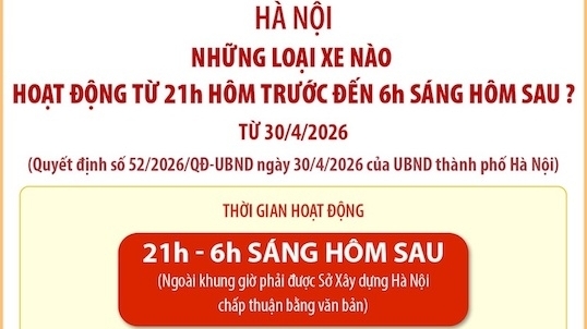 Những loại xe nào được hoạt động trên địa bàn Hà Nội từ 21h hôm trước đến 6h sáng hôm sau?