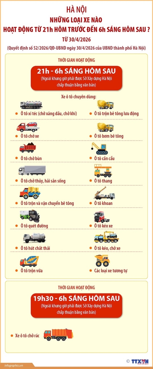 Những loại xe nào được hoạt động trên địa bàn Hà Nội từ 21h hôm trước đến 6h sáng hôm sau?