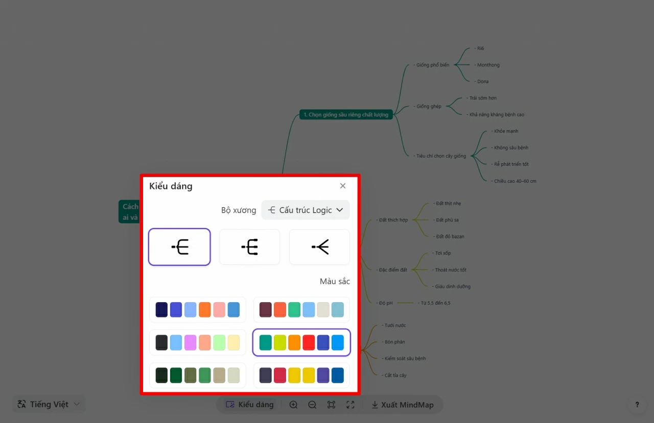 Lựa chọn kiểu hiển thị mindmap theo mục đích.
