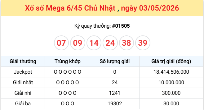Vietlott 4/5/2026 kết quả xổ số Vietlott Max 3D hôm nay thứ 2 ngày 4/5/2026