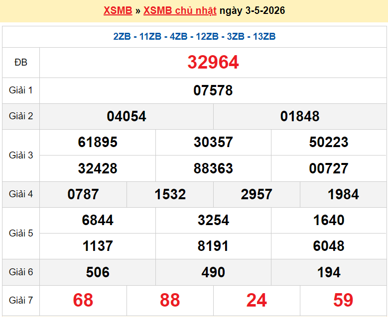 XSMB 3/5/2026 kết quả xổ số miền Bắc Chủ nhật ngày 3/5/2026 - dự đoán SXMB 3/5