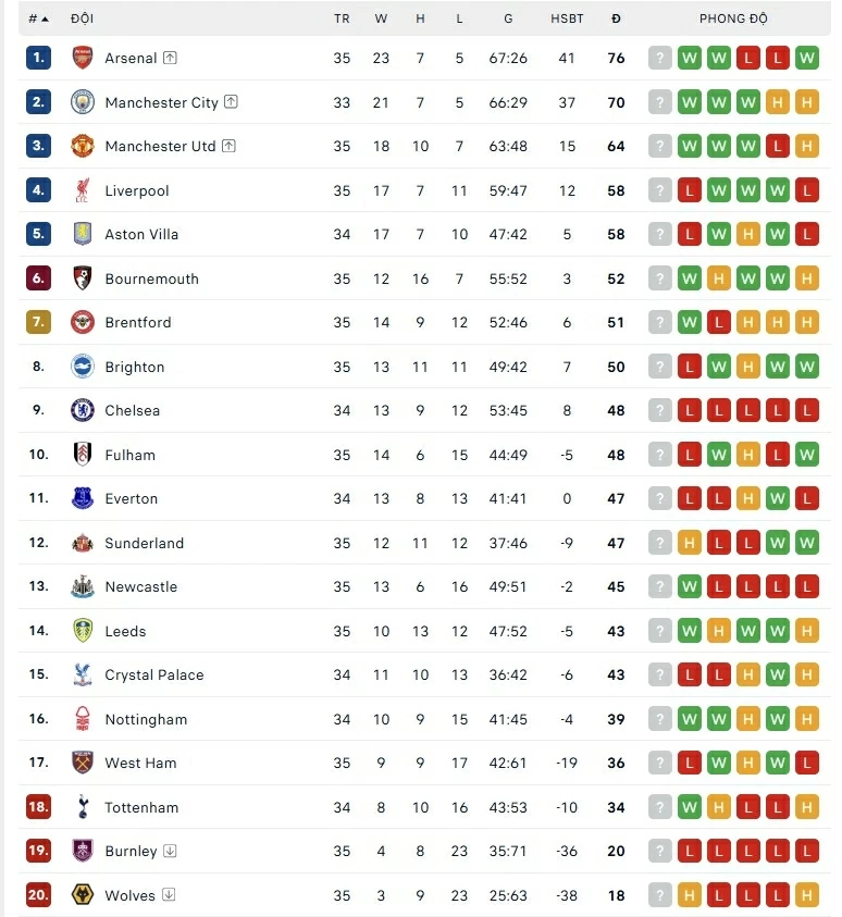 Old Trafford bùng nổ: MU hạ Liverpool trong đêm điên rồ, chính thức trở lại Champions League