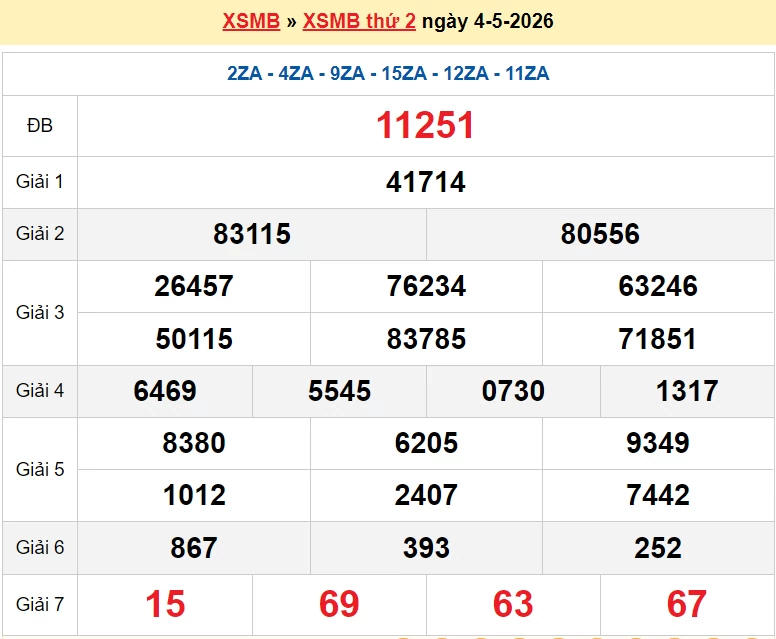 XSMB 5/5/2026 kết quả xổ số miền Bắc thứ 3 ngày 5/5/2026 - dự đoán SXMB 5/5