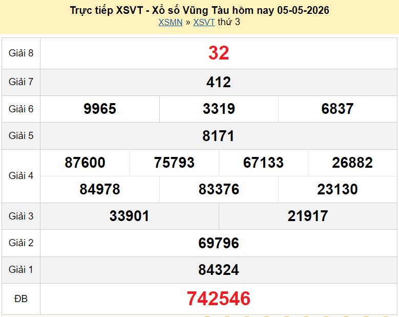 XSVT 5/5 kết quả xổ số Vũng Tàu ngày 5 tháng 5 năm 2026 - xổ số hôm nay 5/5