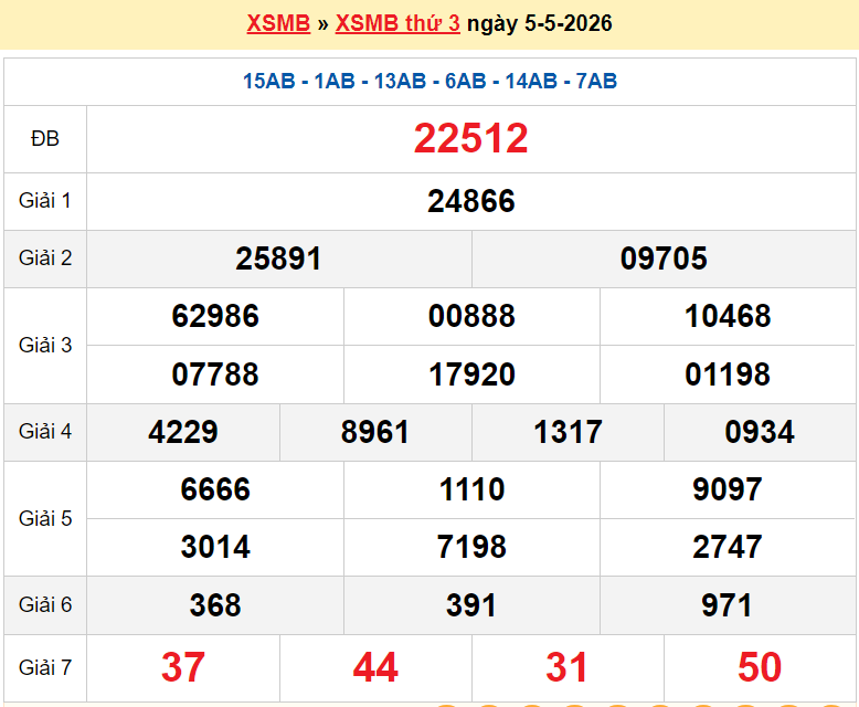 XSMB 6/5/2026 kết quả xổ số miền Bắc thứ 4 ngày 6/5/2026 - dự đoán SXMB 6/5