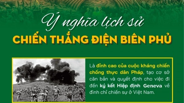 Ý nghĩa lịch sử của Chiến thắng Điện Biên Phủ năm 1954