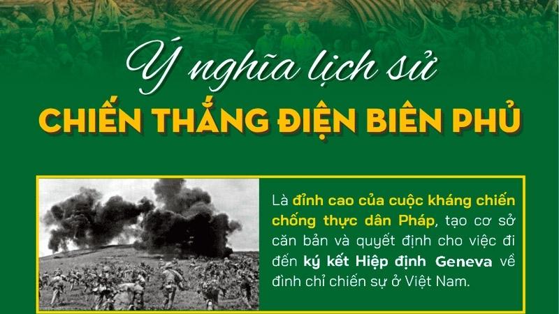 Ý nghĩa lịch sử của Chiến thắng Điện Biên Phủ năm 1954
