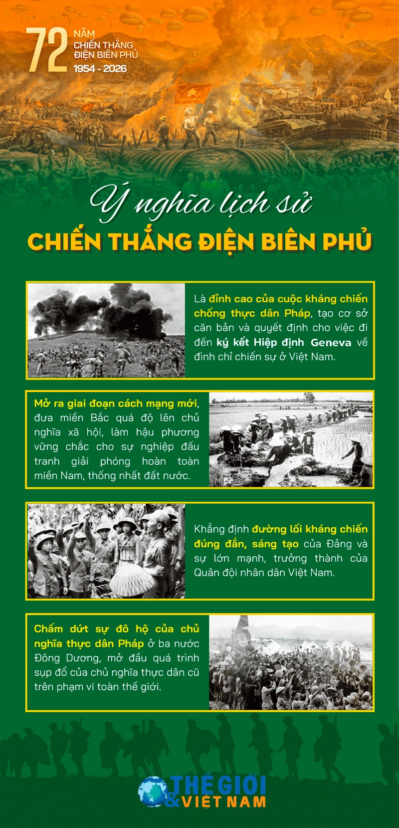 Ý nghĩa lịch sử của Chiến thắng Điện Biên Phủ năm 1954