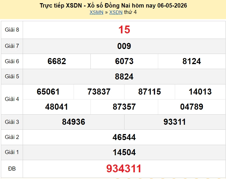 XSDN 6/5 kết quả xổ số Đồng Nai ngày 6 tháng 5 năm 2026 - xổ số hôm nay 6/5